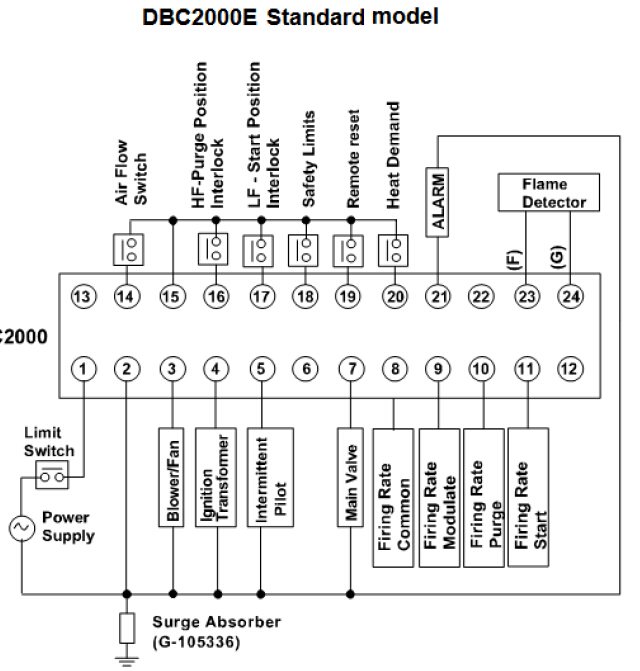 Honeywell DBC2000 Digital Burner Controller (0)